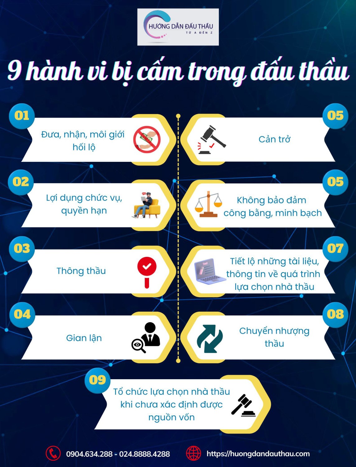 9 hành vi cản trở trong đấu thầu