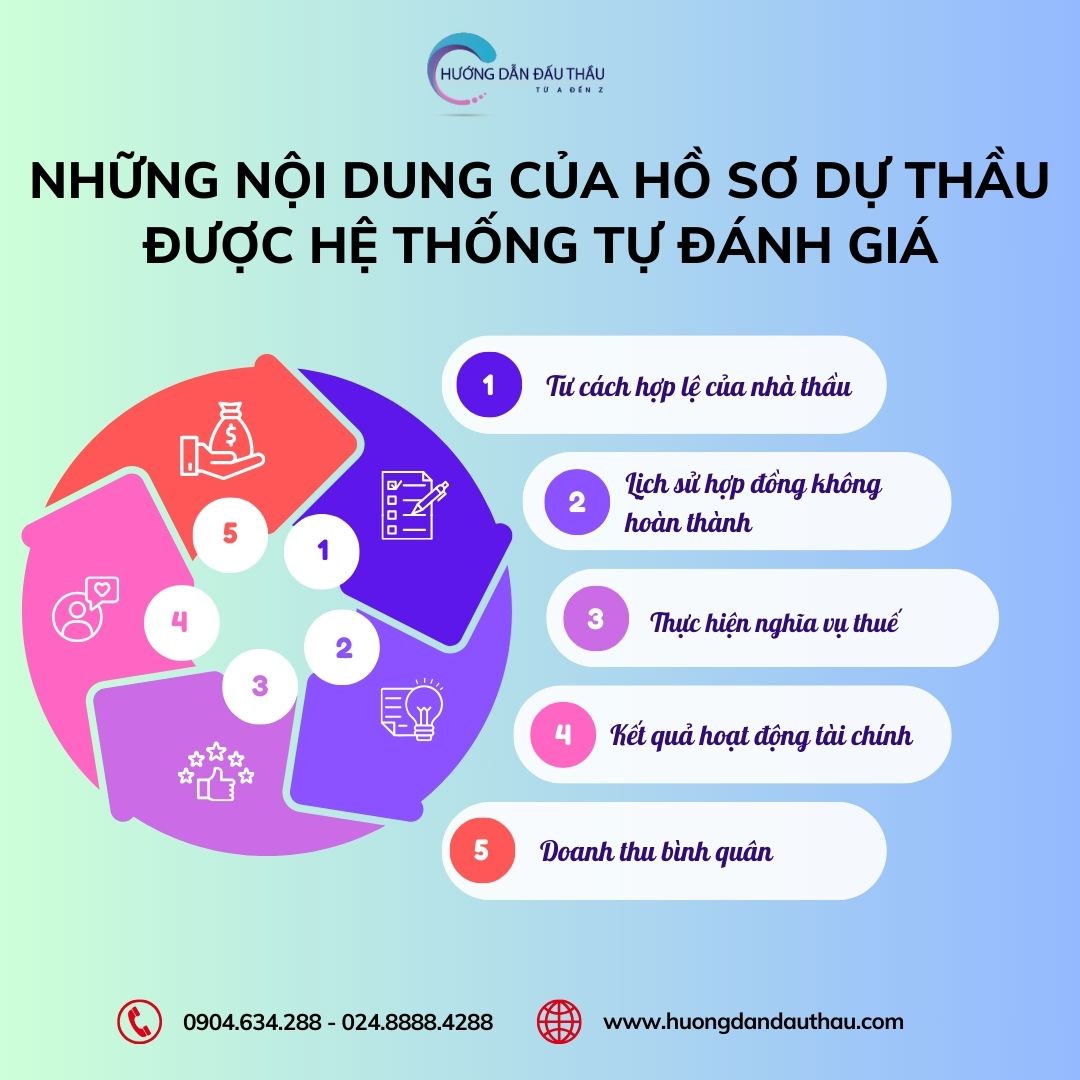 hệ thống tự đánh giá