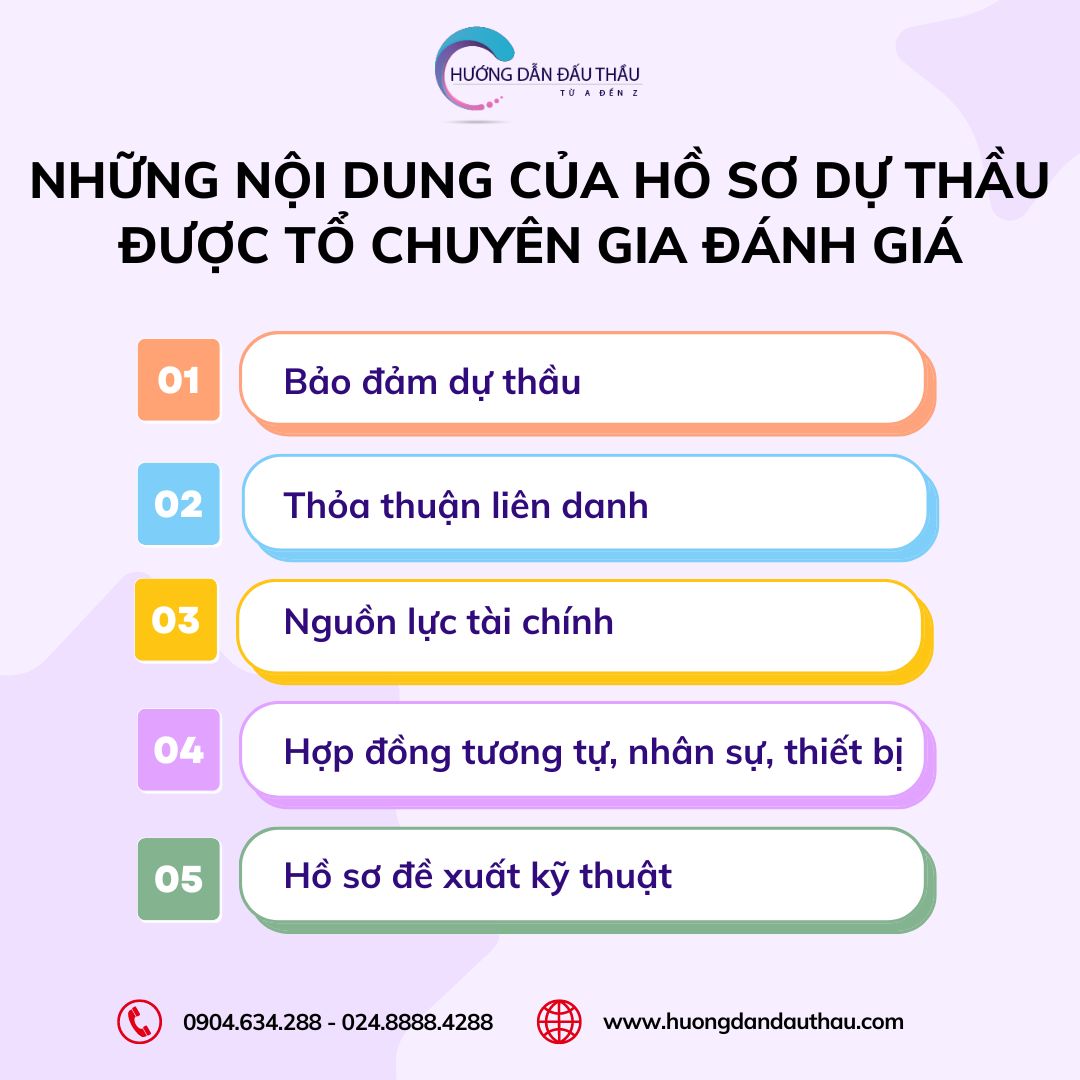 tổ chuyên gia đánh giá