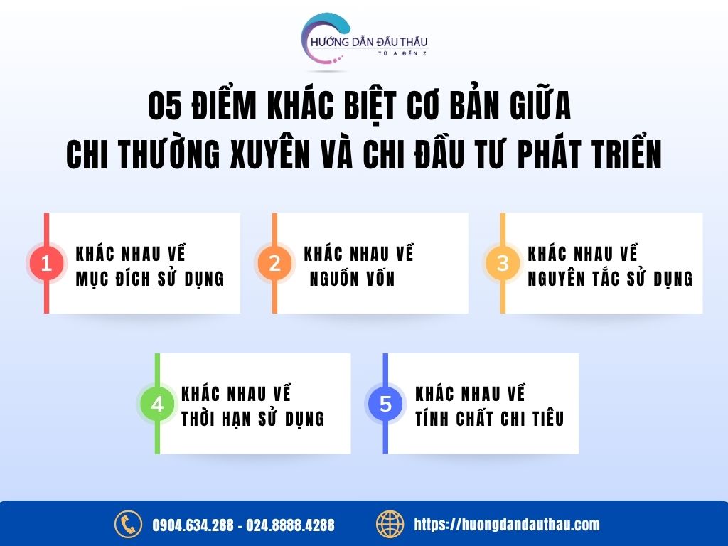 5 điểm khác biệt