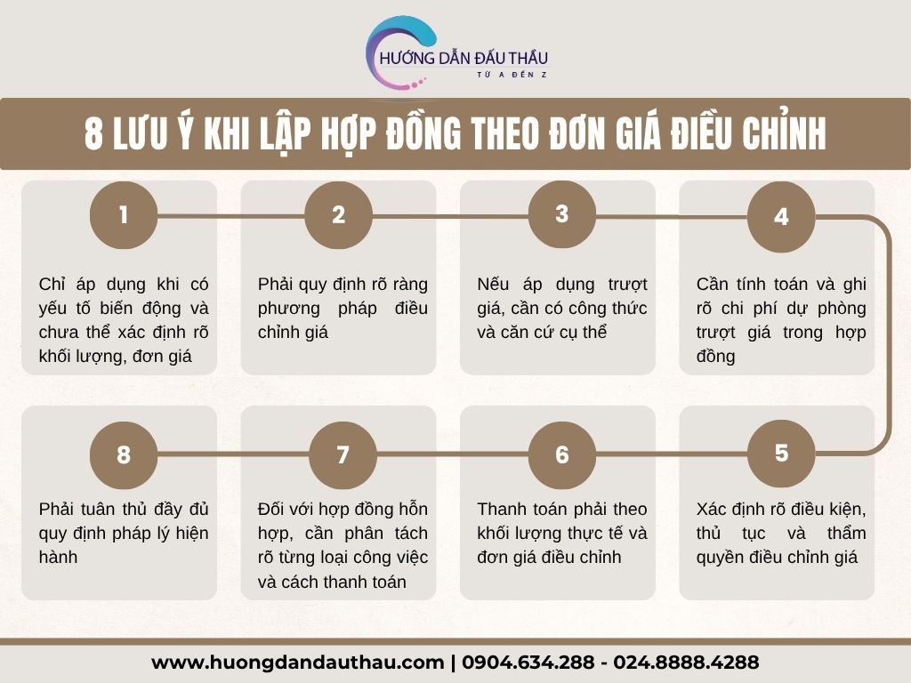 điều chỉnh giá hợp đồng theo đơn giá cố định