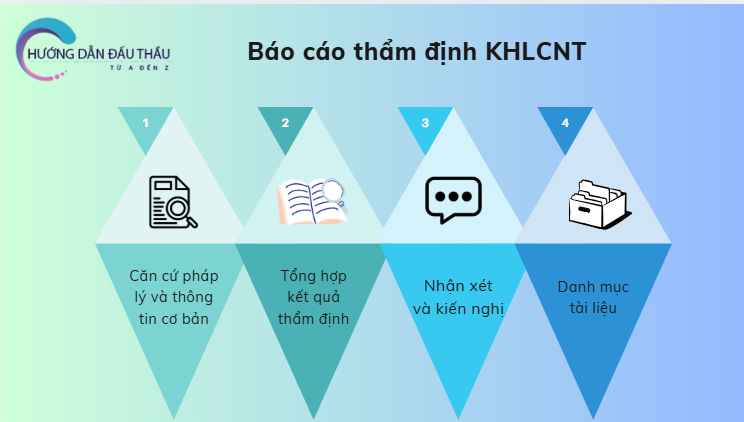 nội dung báo cáo thẩm định khlcnt