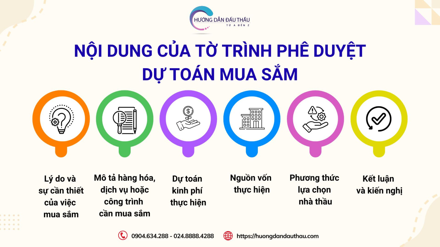 nội dung tờ trình